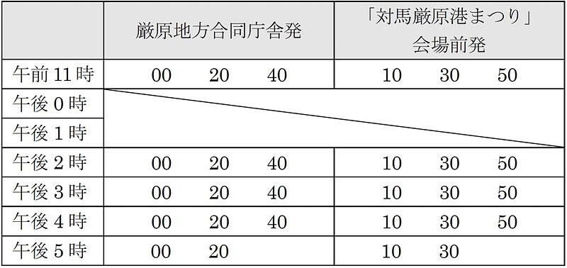 運行スケジュール