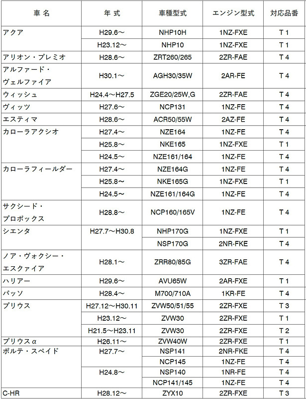 対応車種一覧