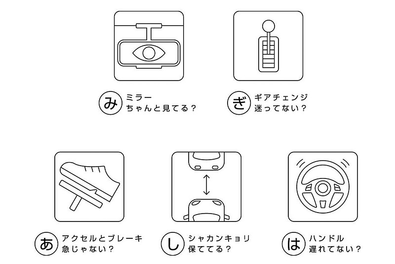 5つのチェックポイント「みぎあしは」