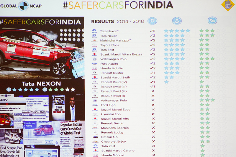 インドではタタ ネクソンが4スターから5スターになった