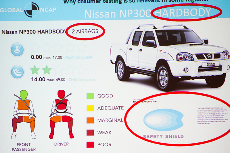 南アフリカ製でベストセラーとなっている日産自動車のピックアップトラック「NP300」だが、2エアバッグにもかかわらず、成人でのテスト結果は無星