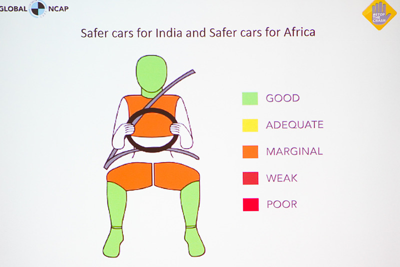 ユーロNCAPと同じダミー人形を使用している