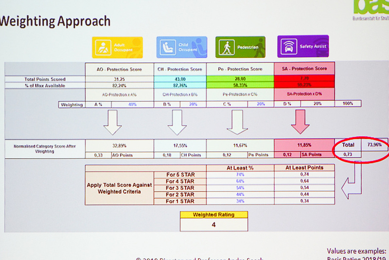 採点結果を4項目の重要度に応じて重み付けをする