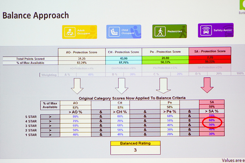 バランス評価で最も低いスターを決める