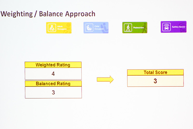 重み付けをしたスターとバランス評価のスターで低い方をスターレーティングとする