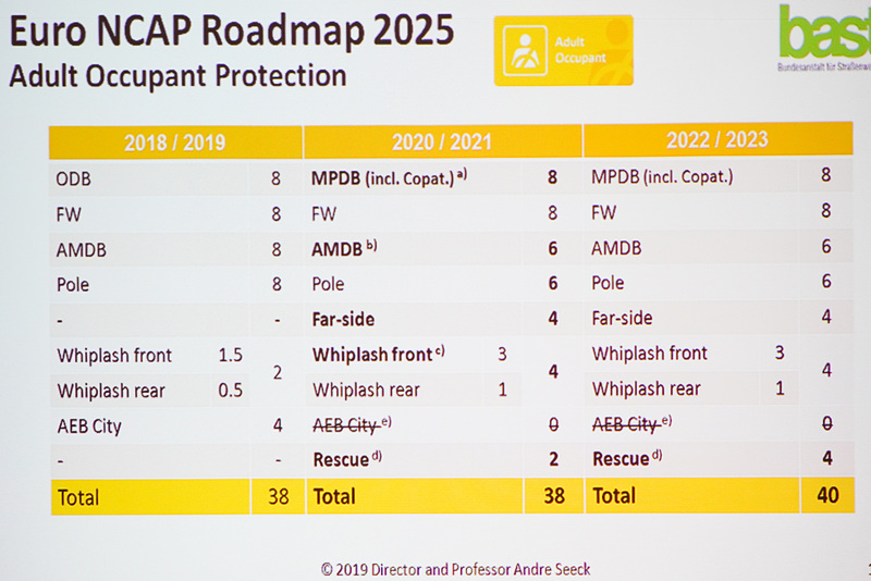 太字が大人乗員の評価で変更される項目