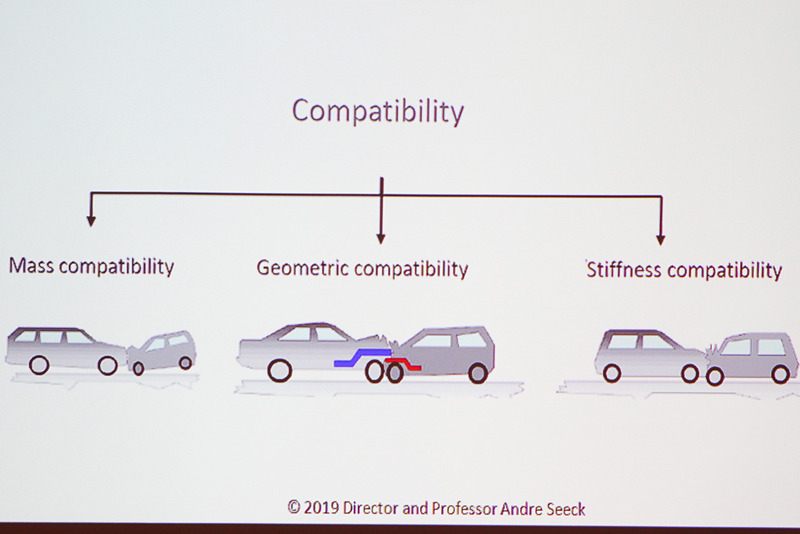 衝突試験では3つの互換性を考える必要がある
