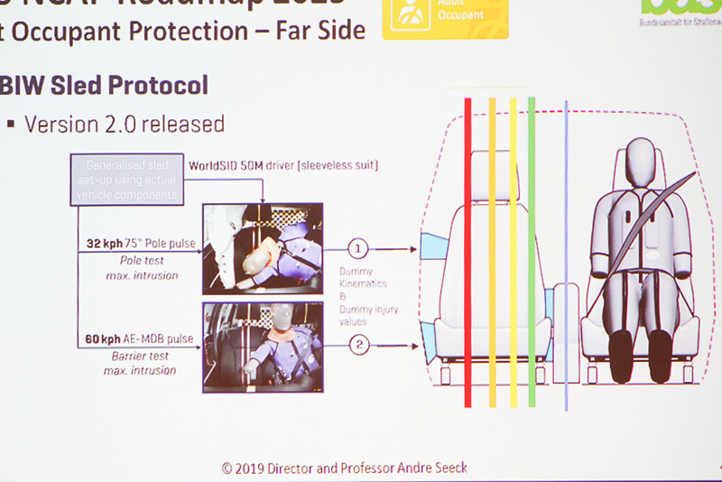 助手席側（左ハンドル車のため写真内左側）からの衝撃では、運転手が助手席側に飛び出しやすい