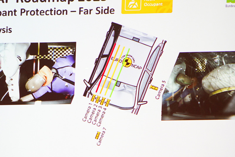 各ライン上にカメラを設置して計測