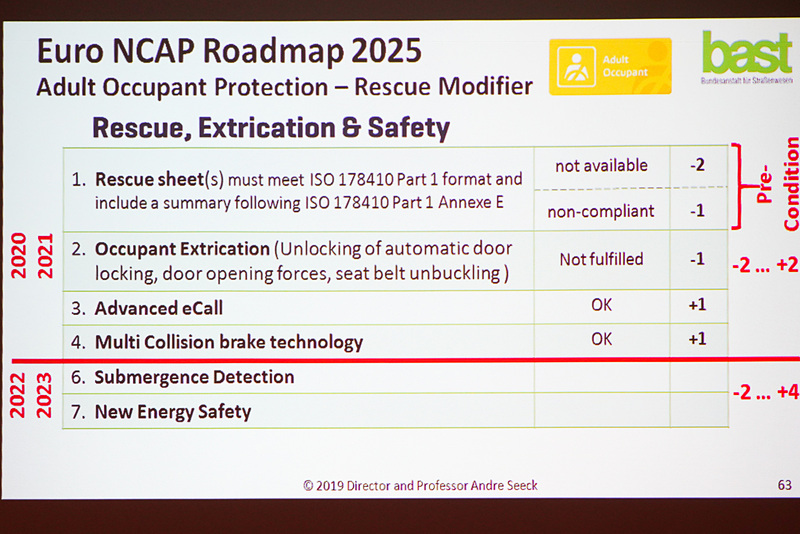 救助の項目も追加され、レスキューシートがほぼ必須となる