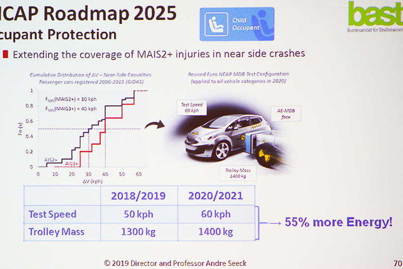 側面衝突の速度が50km/hから60km/hに上がる