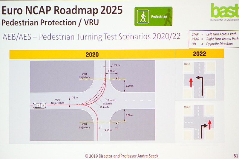 2022年には右左折した先で起きる動きに対するAEBの作動を追加