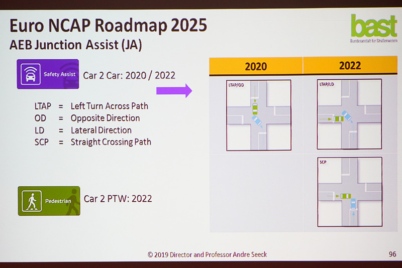 交差点でのアシスト