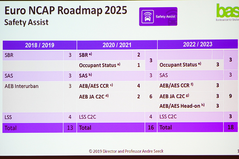セーフティアシストのテスト項目
