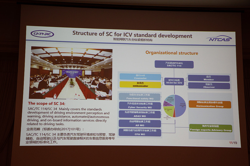 ICV発展のための新しい枠組。中国標準のシステムを確立していくという試みだ