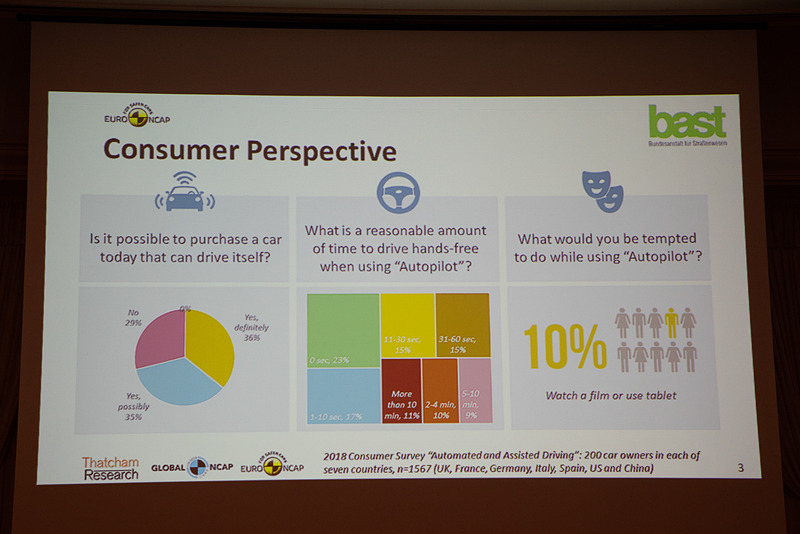 自動運転という呼び名から内容を間違って理解している人が多いという。これをジーク氏は重く見ていた