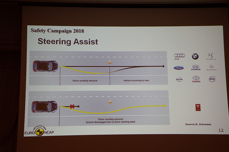 Euro NAPが行なった運転支援制御にの比較テスト。同じ機能でも自動車メーカーごとに動作に違いが見られた。このことからもユーザーが自車の機能を正しく理解することが大事というのが分かる