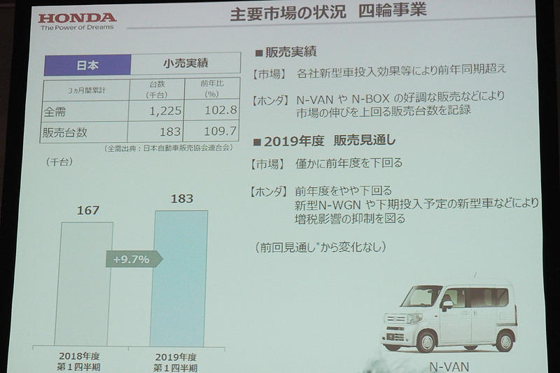 日本国内4輪事業