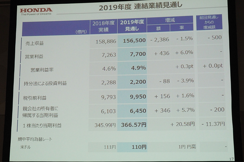 連結業績見通し