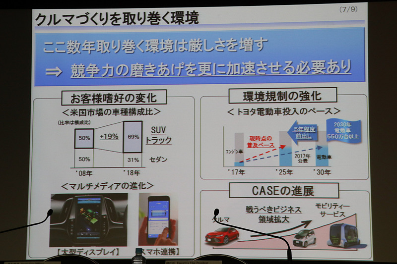 「ユーザーニーズの変化」「環境規制の強化」「CASEの進展」などに対応し、競争力をさらに磨き上げていく必要があるとの説明