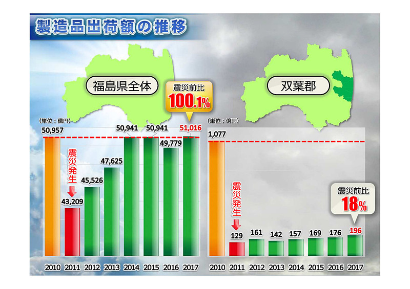 福島ロボットテストフィールドで空飛ぶクルマの評価拠点を目指す