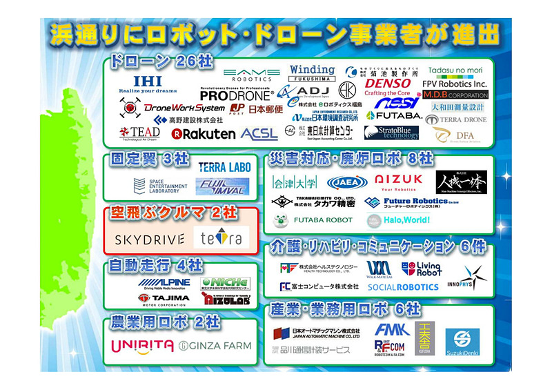 福島ロボットテストフィールドで空飛ぶクルマの評価拠点を目指す