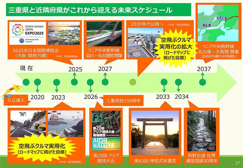 三重県のこれからと空飛ぶクルマの可能性
