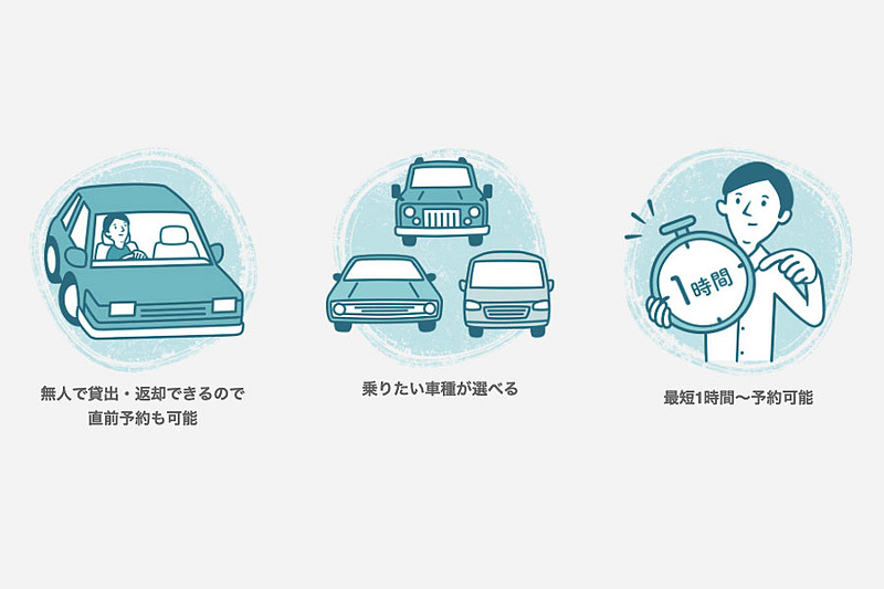 Anyca Official シェアカーのメリット