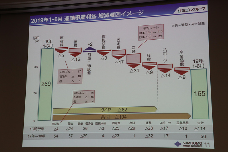 事業利益増減要因イメージ