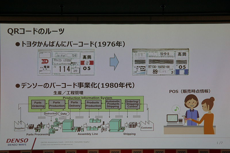 QRコードのルーツを紹介するスライド