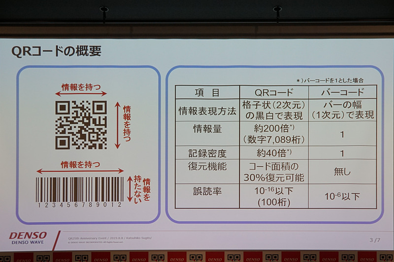 QRコードの概要