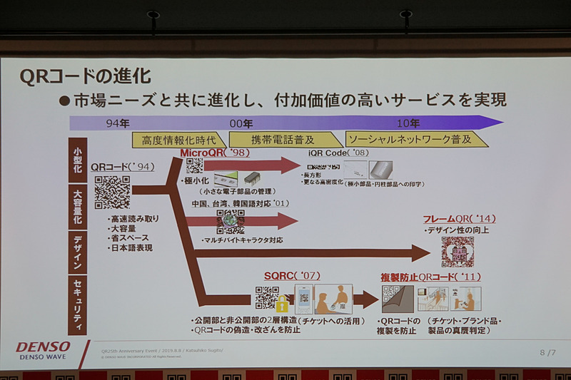 進化するQRコード