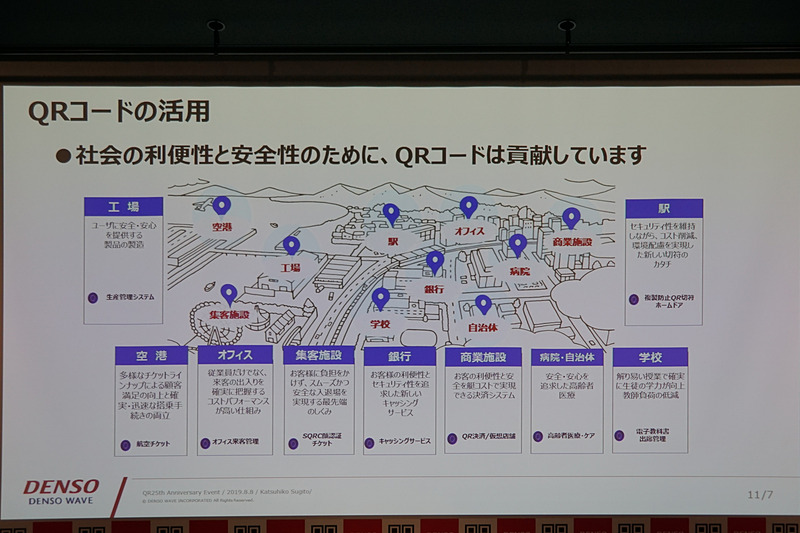 活用が広がるQRコード