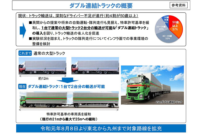 ダブル連結トラックの概要