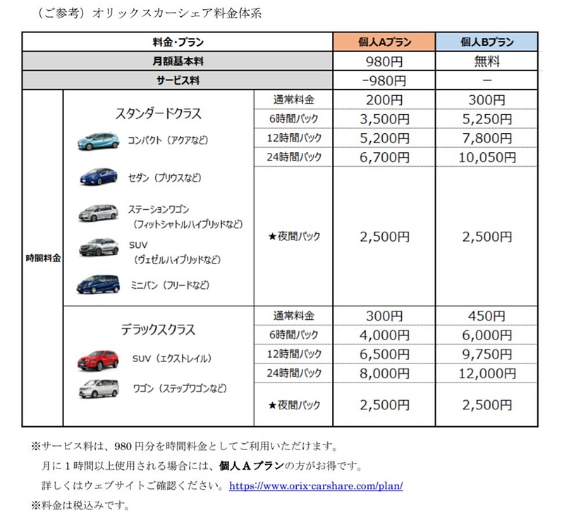 オリックスカーシェア料金体系（参考資料）