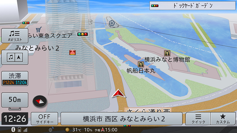 各スケールでの表示