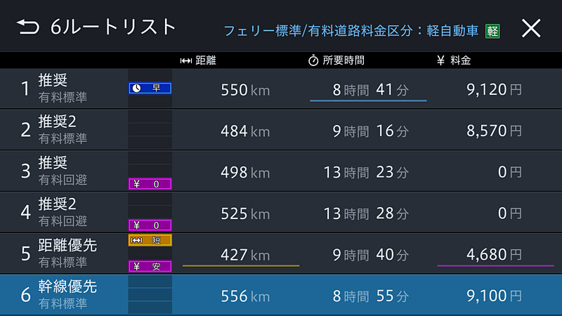 リスト表示で各ルートを見比べることも可能。事前に設定しておくことで高速道路料金も表示される