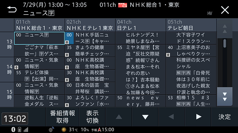 地デジはフルセグの威力がよく分かる美しさ