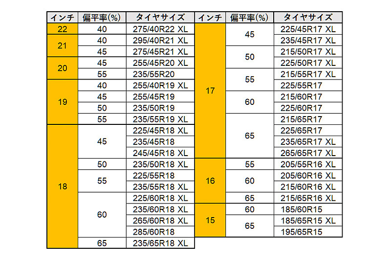 ノース・コンタクト NC6のサイズ表。今後もサイズ拡大を予定とのこと