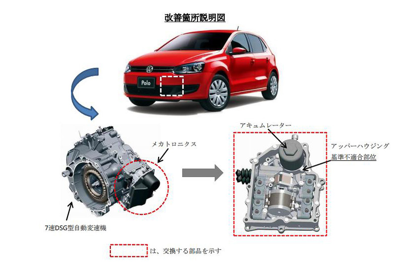 「ポロ」「ゴルフ」など計30車種17万6068台をリコール