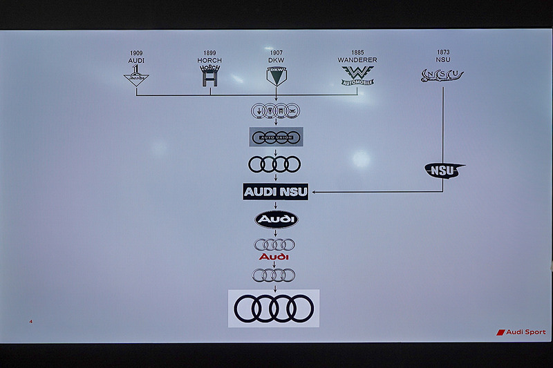 アウディブランドの変遷