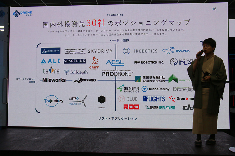 ハード、ソフトウェア、ソリューションなどのドローン・エアモビリティ企業30社に投資している。「ドローン前提社会」の実現で社会問題の解決を目指す