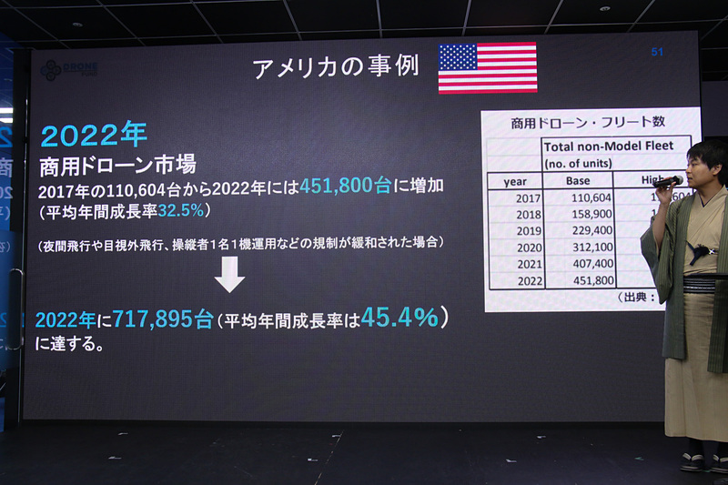 米国や欧州でも積極的にドローンなどの社会実装に取り組んでいるが、日本も遅れを取っていないと千葉氏