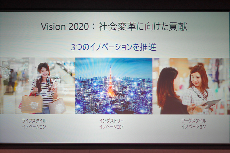 2020年に向けたビジョン