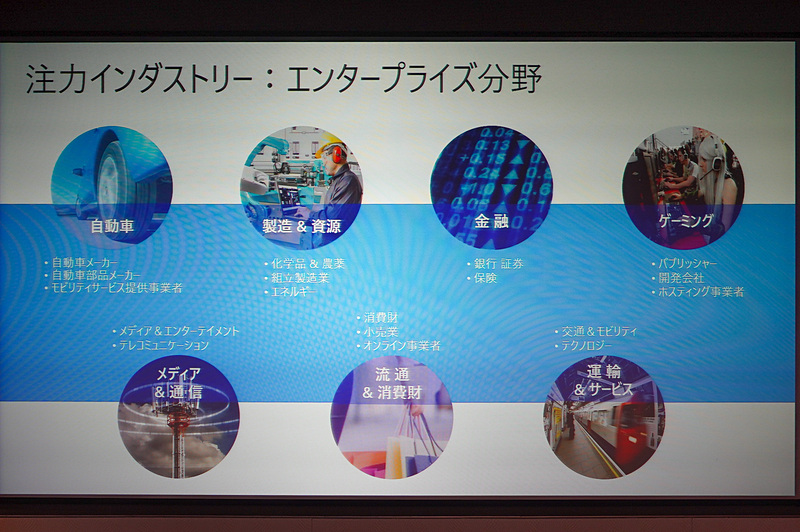 日本マイクロソフトの注力する分野