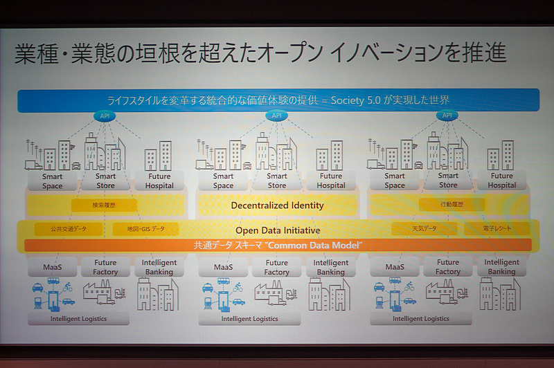 業種・業態を越えたオープンイノベーション