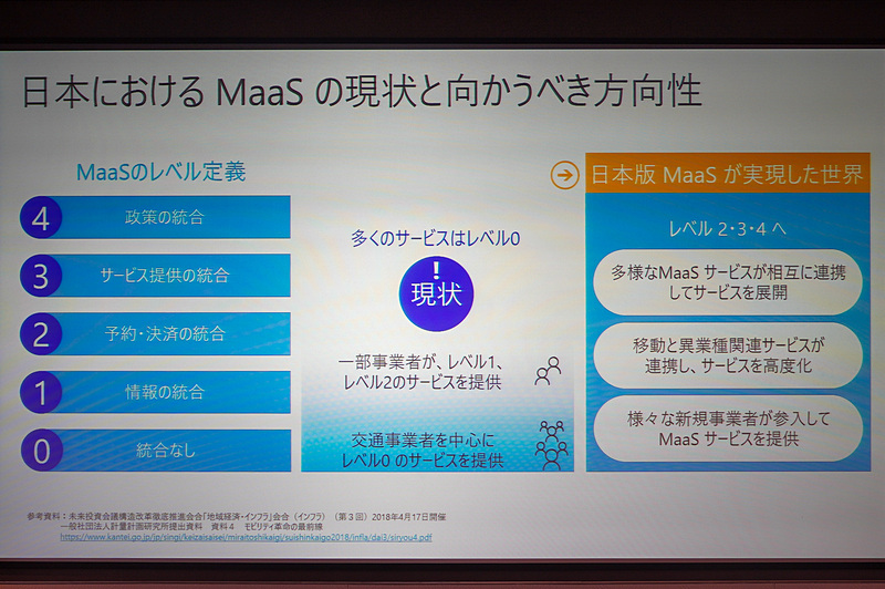 日本におけるMaaSの現状と向かうべき方向性