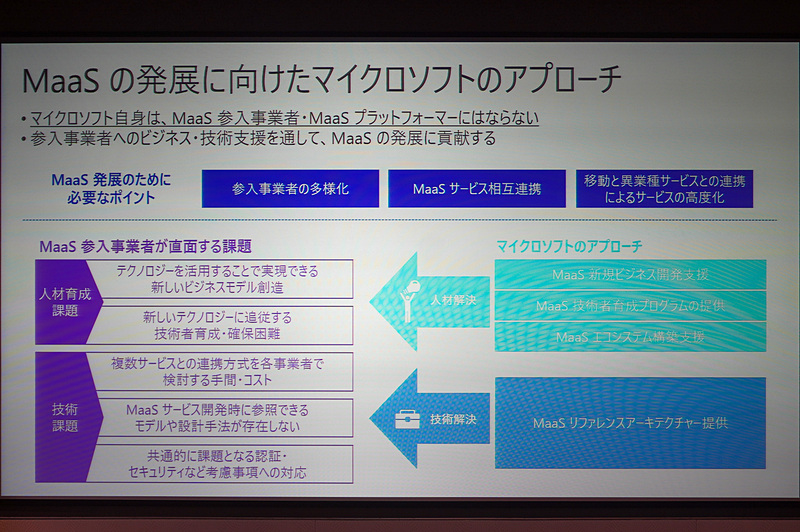 MaaSの発展に向けたマイクロソフトのアプローチ
