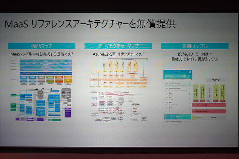 MaaSリファレンスアーキテクチャーを無償提供
