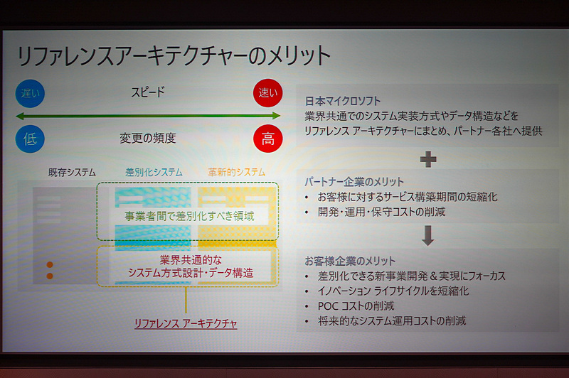 リファレンスアーキテクチャーのメリット